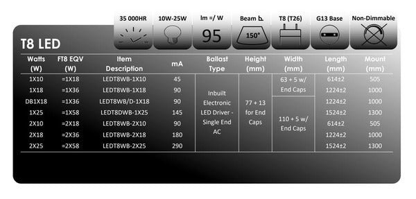 NLS 20386 | LED 2 X 18W 1200mm 扩散式紧急灯条宽体 K12 扩散器