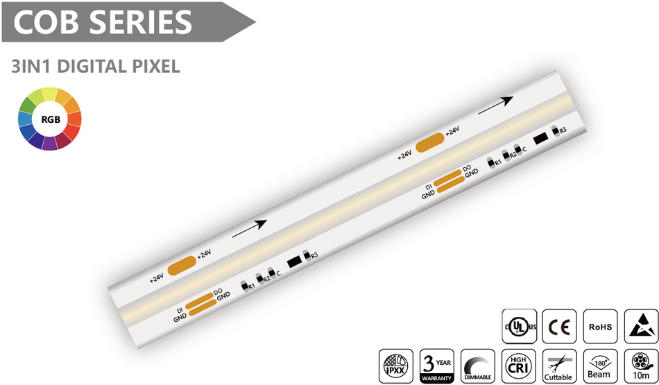 3 IN 1 DIGITAL PIXEL COB Led Strip - 10m/reel