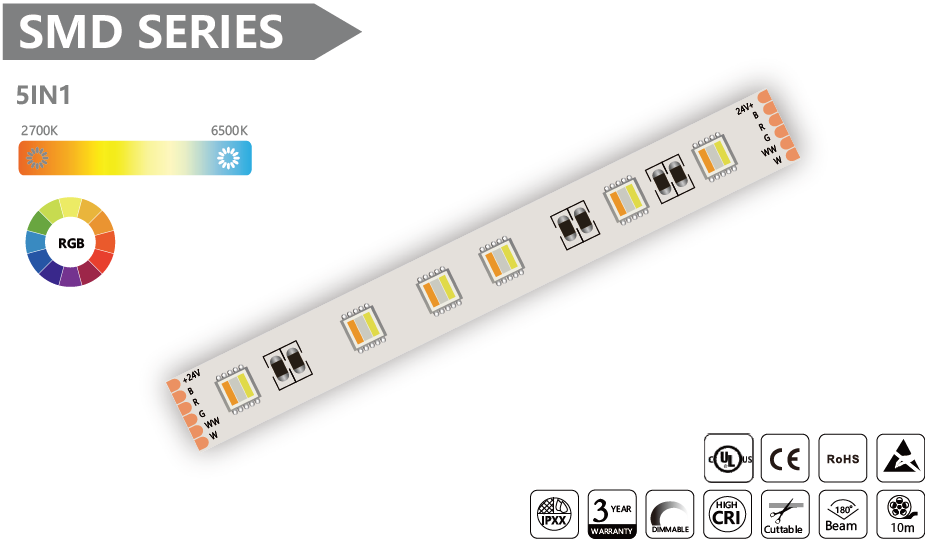 5 IN 1 SMD Led Strip - 10m/reel